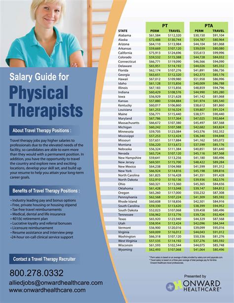 Physical Therapy Salary Infographic