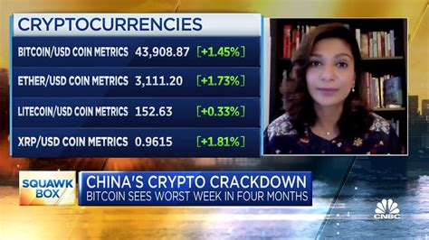 Crypto Relies On Global Markets Expert On Chinas Crackdown Youtube