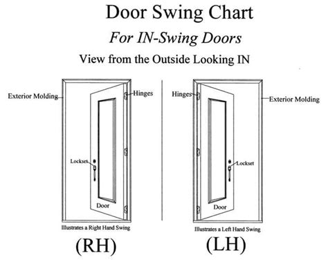 The barrel, or cylinders of the hinges, should be on the opposite side of the door. How to Determine Door Swing Direction | EZ-Hang Door