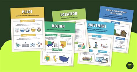 5 Themes Of Geography Poster Pack Teach Starter