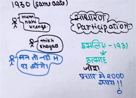 Can U Draw One Mind Map For Diary Ka Panna