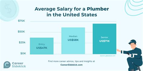 How To Become A Plumber Career Sidekick