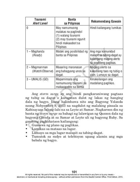 K To 12 Grade 4 Learners Material In Araling Panlipunan Q1 Q4 12th