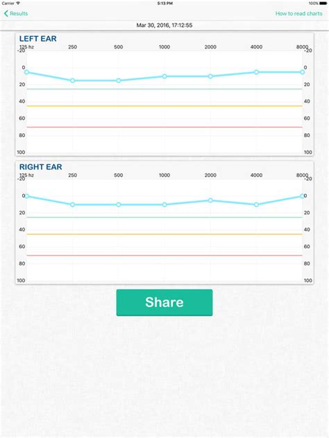 Can you hear above 17000 khz? Hearing Test & Ear Age Test screenshot