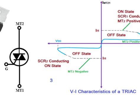 Triac Symbol Construction Working With Application Circuits