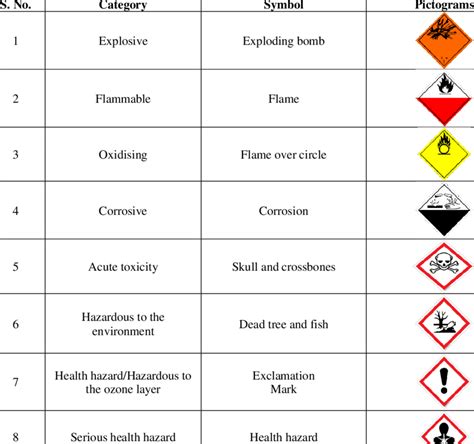 Ghs Symbols Globally Harmonized System Of Classification And Labeling
