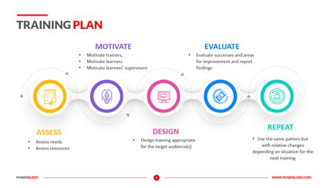 Training Plan Template 4 Slides Designed For Employees And Employers