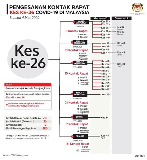 What types of other financial aid are available for malaysians affected by the outbreak? Malaysia records 21 new COVID-19 cases and all are linked ...