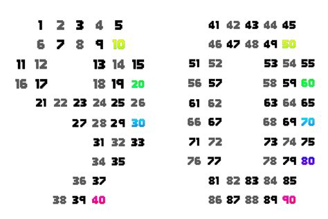 A Numeric 90 Day Calendar Designed To Help You Succeed Rnofap
