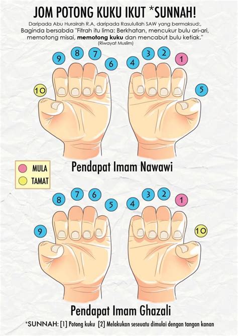 Antaranya juga adalah memotong kuku yang merupakan amalan yang dianjurkan kerana termasuk dari sunnah rasulullah saw. Alhamdulillah...Bahagianya Hidup Ini: Adab-Adab Potong ...