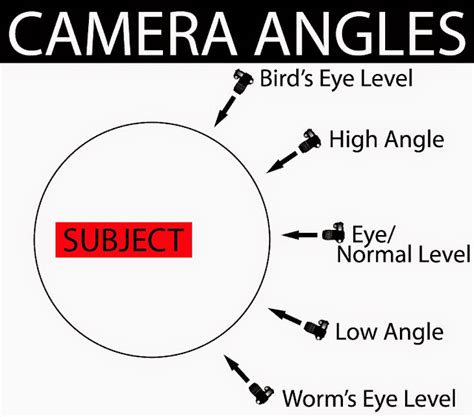 tips pengambilan gambar camera angle