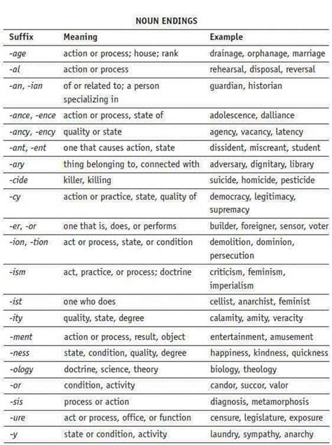 Common Suffixes In English With Meaning And Examples Eslbuzz