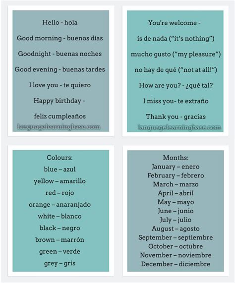 Useful Spanish Words And Phrases Learn Spanishspanishespañol