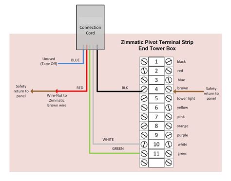 Zimmatic Pivot Wiring Diagram