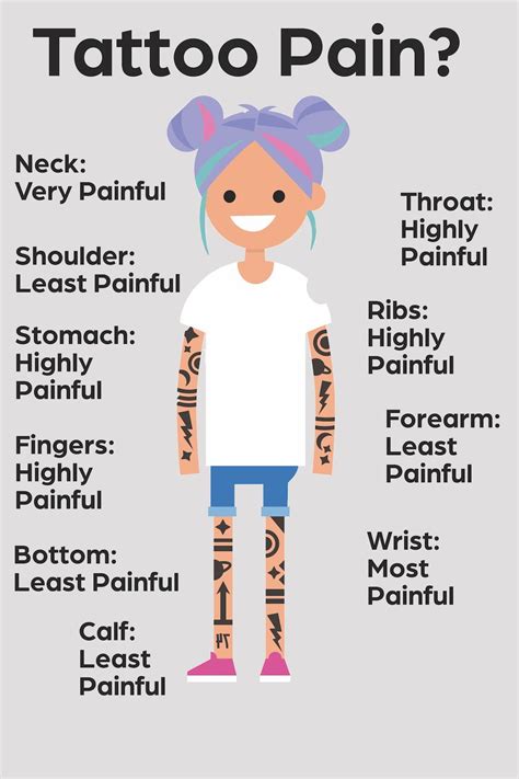 25 Amazing Tattoo Pain Scale Chart Image Ideas