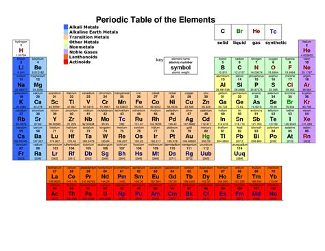 Printable Periodic Tables Colored Periodic Table Periodic Table