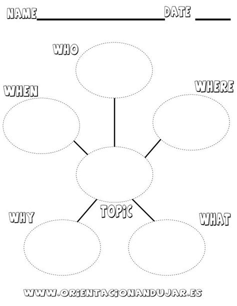 Graphic Organizer Worksheets Who Whatwhen Where Why Circle