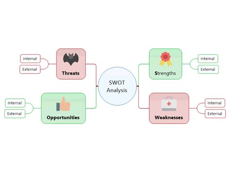Effective Swot Analysis With Mind Maps Mindmanager Mind Map Template