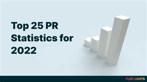 Top 25 Pr Statistics For 2022 Plotlights