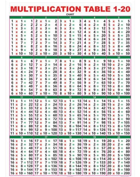 Tables From 1 To 20 Chartchart Tables In 2020 Multiplication Table