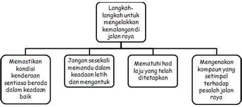 We did not find results for: Cikgu Sabar Mohd: Karangan Tingkatan 3: Langkah-Langkah ...