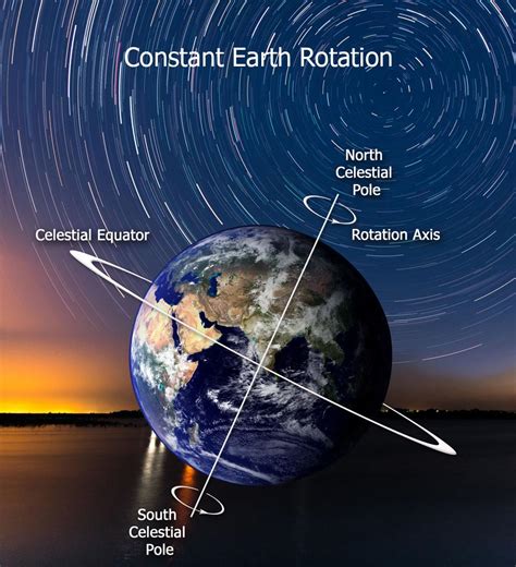 What Is Earth Rotation