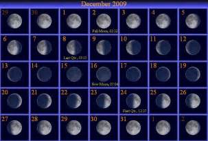 Moon Phases Calendar December 2009 Karamba