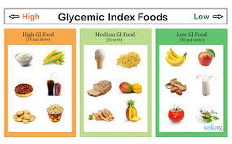 Glycemic Index Chart For Nuts