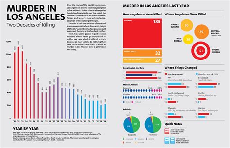 murder in los angeles ucla blueprint