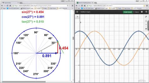 Trig Graphs And The Unit Circle Youtube