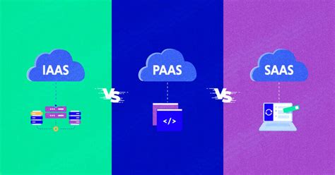 Iaas Vs Paas Vs Saas Difference Examples And Features