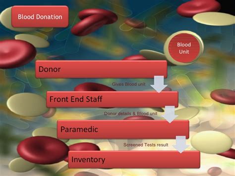 Blood Bank Management System By Cdac