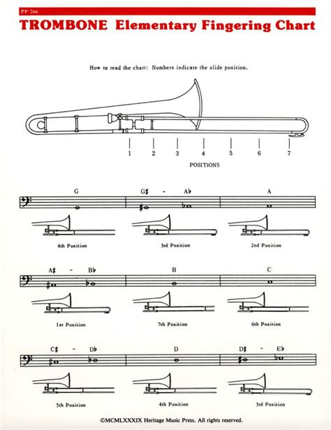 Why Dont Trombones Have Markings On The Slide For Each Position Quora