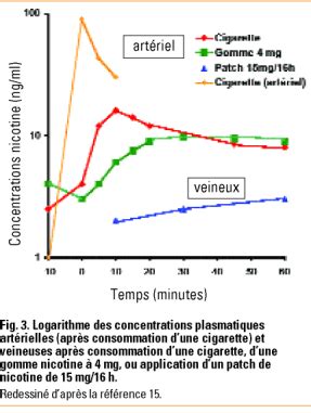 Le timbre s'applique sur l'épaule ou le. Pharmacologie de la nicotine et dépendance au tabac ...