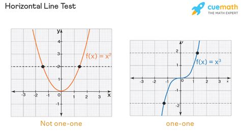 One To One Function Graph Examples Definition