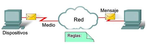 Redes Elementos De Una Red