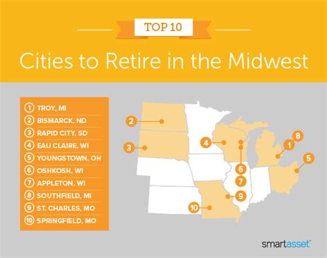 Best Places To Retire In The Midwest 2022 Study