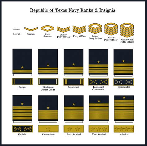 Rank Insignia And Uniforms Thread Page 93