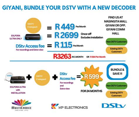Giyani View Did You Know That We Can Help You Bundle Facebook