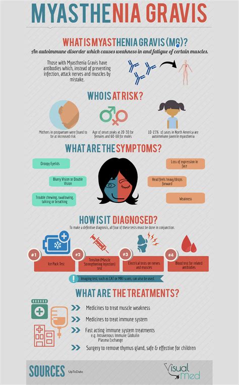 The term myasthenia gravis is latin and greek in origin, and means grave muscle weakness. the condition primarily affects the skeletal muscles, or the muscles attached to. Myasthenia Gravis - VisualxMed