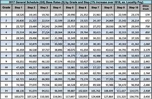 2023 Federal Employee Pay Raise And Gs Salary Scale Tables Latest