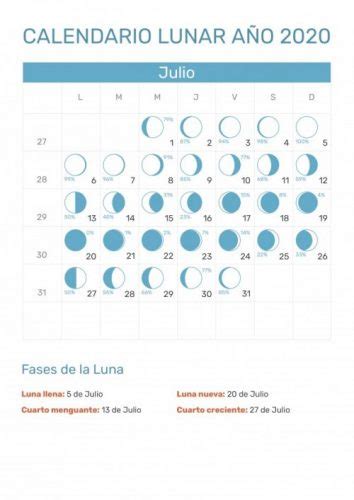Calendario Lunar 2020 Fases De La Luna Enero Febrero Marzo Abril