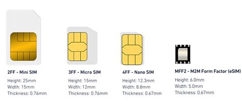 Differences Between Esim And Isim Why They Are Better Than Traditional
