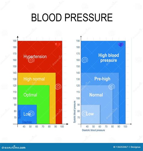 Blood Pressure Chart For Senior Men Chart Examples