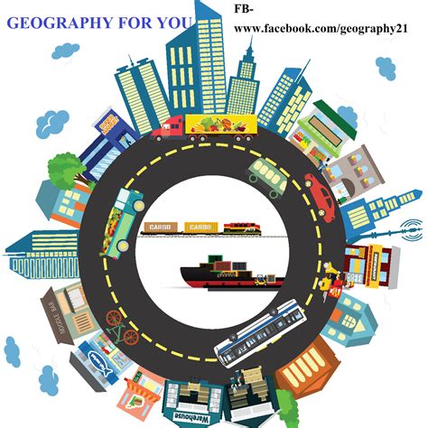 Regional Planning Set 2 Geography For You