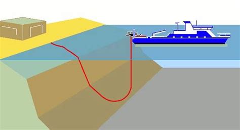 A Fascinating  Showing How Cable Is Laid On The Ocean Floor Pbh2