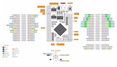 arduino mega 2560 ch340 schematic pdf
