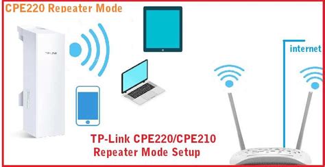 Tp Link Cpe And Cpe Repeater Mode Setup