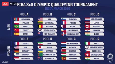 Philippines Qualifies For Fiba 3x3 Olympic Qualifying Tournament Inquirer Sports