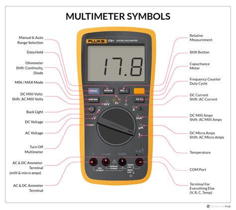 Multimeter Symbols Electronicshub
